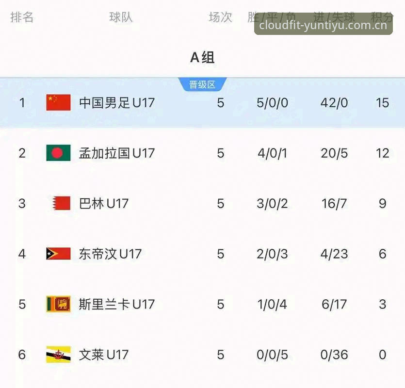 云体育怎么样评测 U17世界杯抽签结果vs观赛平台选择:云体育官网如何成为球迷的最佳搭档?